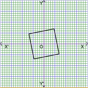 equation for a rectangle on a graph or graph of square 